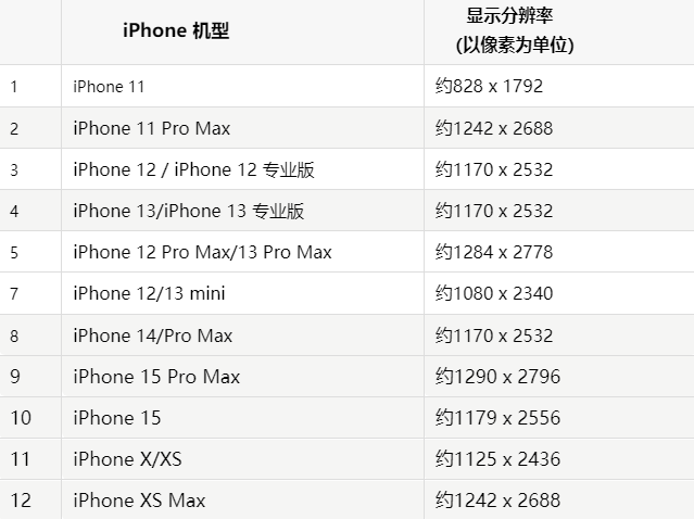 苹汉阴果维修分享iPhone主屏幕壁纸显得模糊怎么办