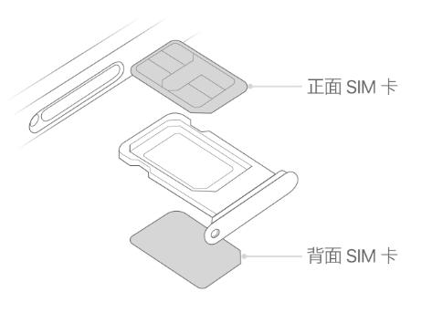 汉阴苹果15维修分享iPhone15出现'无SIM卡'怎么办 