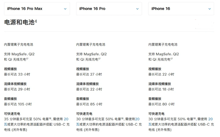 汉阴苹果手机维修分享 iPhone 16 目前实测充电峰值功率不超过 39W 