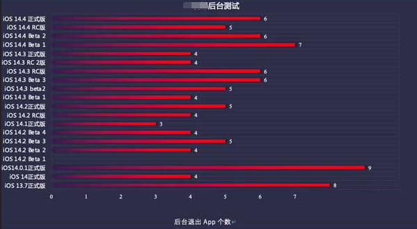 汉阴苹果手机维修分享iOS14.5beta1续航怎么样 
